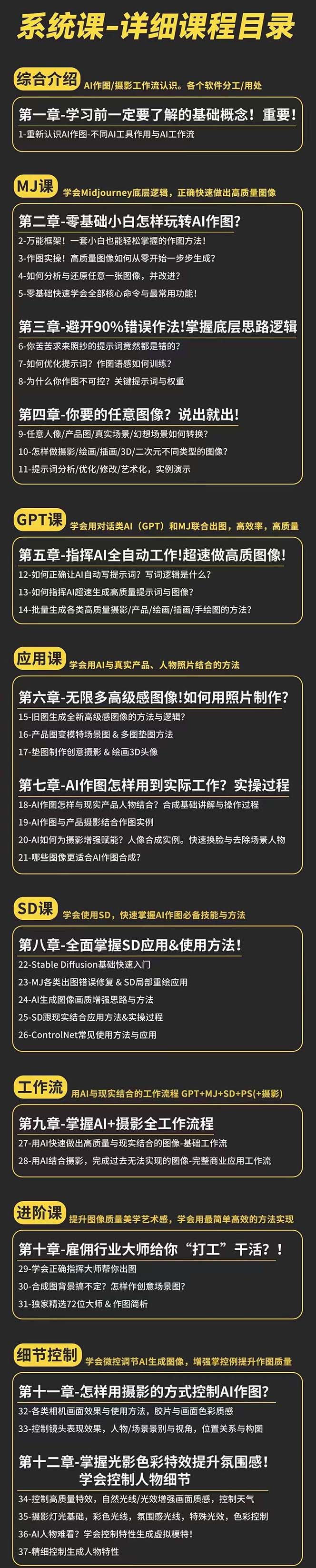 图片[2],（11014期）AI-作图全能实战班：0基础开始，ai创意/ai摄影/ai置景/ai后期 (55节+资料),速发云资源网