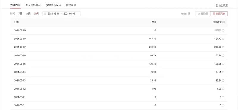 图片[2],（11156期）单日收入300＋！最新中视频美女赛道，三天必起,速发云资源网