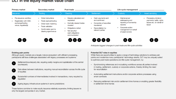 Mercurial 分布式账本：版本控制与区块链的跨领域应用,速发云资源网