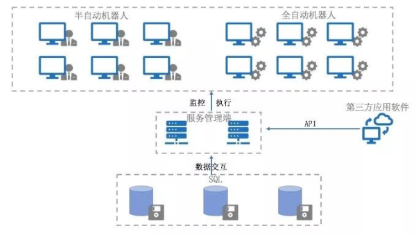 OutSystems 流程自动化：RPA 机器人与低代码逻辑的协同,速发云资源网