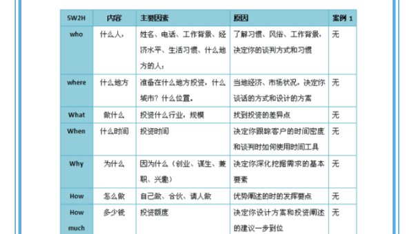 十大商务谈判技巧与策略,速发云资源网
