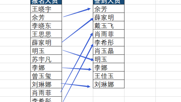 云计算成本优化技巧：采用预留实例和竞价实例,速发云资源网