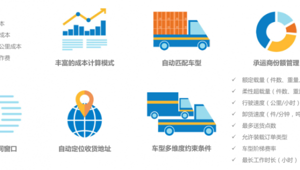 物流供应链优化：AWS Elastic Beanstalk 与 IoT 设备数据同步,速发云资源网