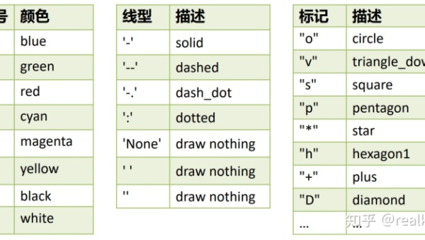 PyCharm+DVC+MLflow：机器学习项目版本控制与实验管理,速发云资源网