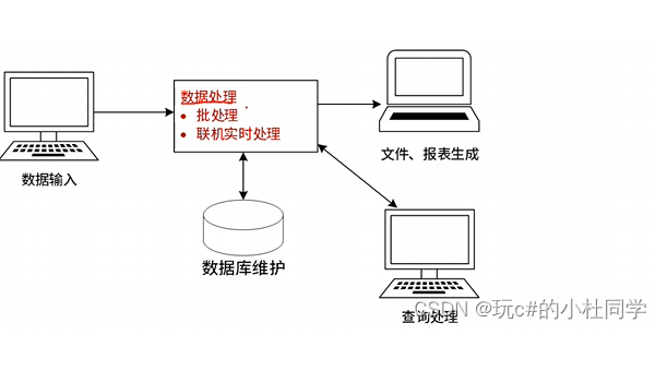 Linux 如何查看系统的硬件传感器信息（如湿度）,速发云资源网