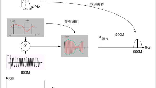 Git 钩子机制的应用场景,速发云资源网