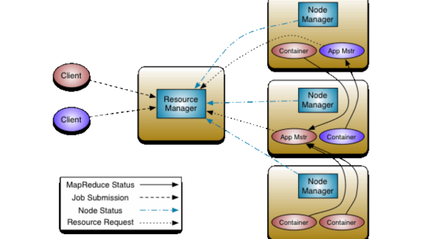 大数据编程 Hadoop 知识点梳理,速发云资源网