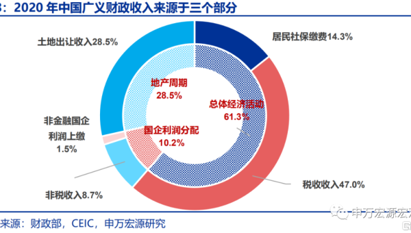 优化网站滚动触发动画：平衡视觉效果与 SEO,速发云资源网