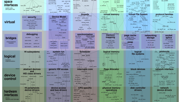linux 有笔记吗,速发云资源网
