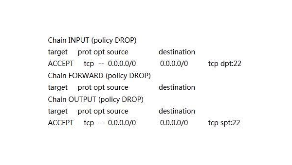 Linux如何修改ftp端口,速发云资源网