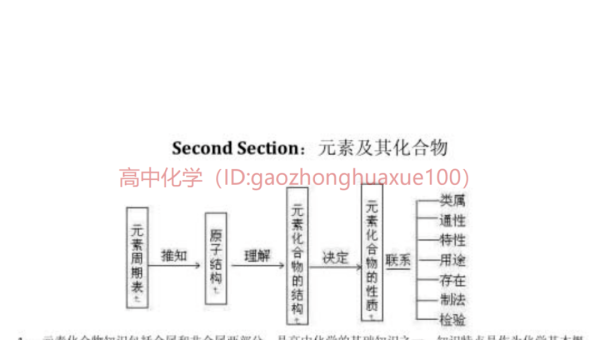 JavaScript 模块化开发知识点,速发云资源网
