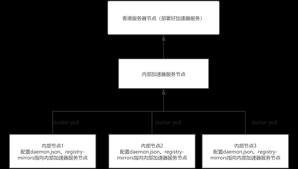 Docker 镜像层缓存失效机制：依赖变更检测与重建优化,速发云资源网
