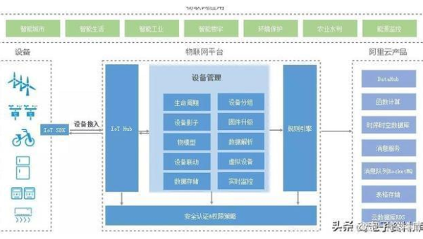 编程工具的物联网开发工具与平台,速发云资源网