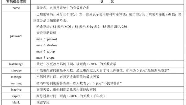 C 编程学习的文件操作与管理,速发云资源网