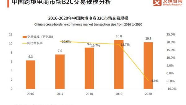 大数据电商用户行为分析项目实战：购物偏好挖掘,速发云资源网