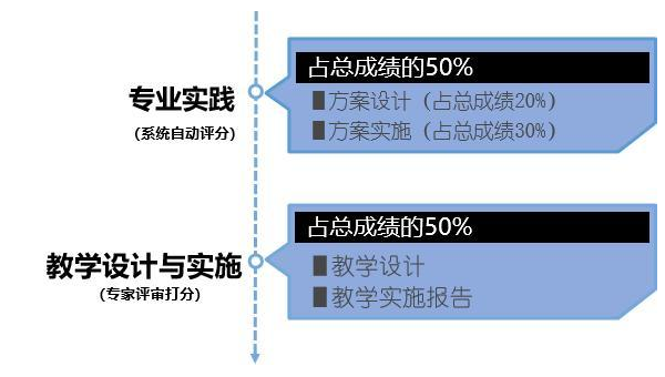 物流供应链可视化：Retool 与仓储管理系统 API 集成,速发云资源网