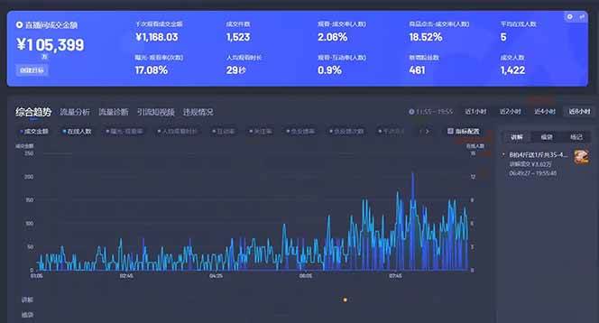 （14410期）Deepseek赋能无人直播，2025无人直播最强打法，单日收入1000+新手小白…,速发云资源网