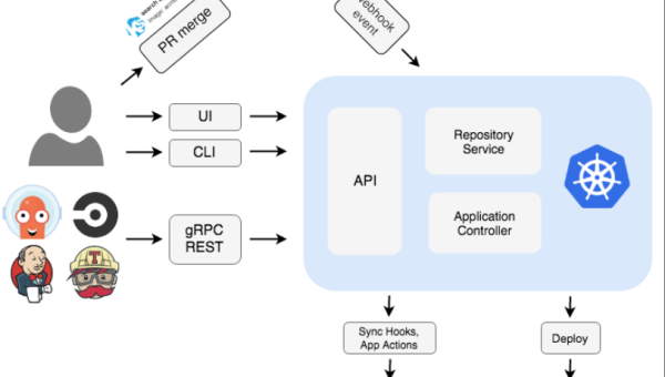 Kubernetes 八年：从 Google 内部工具到云原生事实标准,速发云资源网