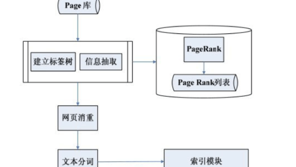 Javadoc 生成文档的索引生成,速发云资源网