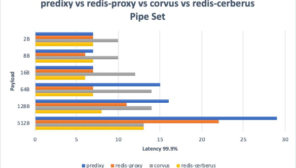Heroku Redis 数据持久化：RDB 快照与 AOF 日志的性能平衡,速发云资源网