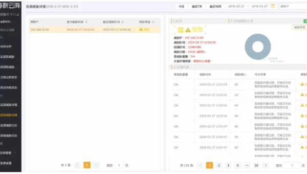linux命令获取服务器状态,速发云资源网