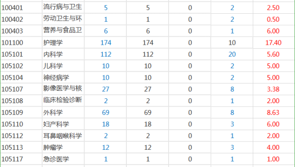 考研十大热门院校分析,速发云资源网