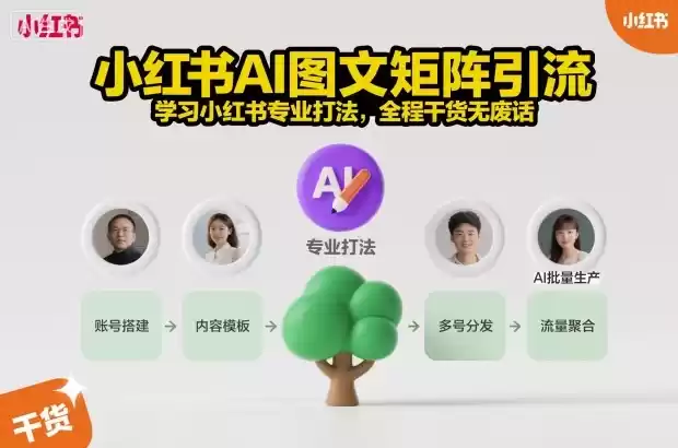 小红书AI图文矩阵引流，学习小红书专业打法，全程干货无废话,速发云资源网