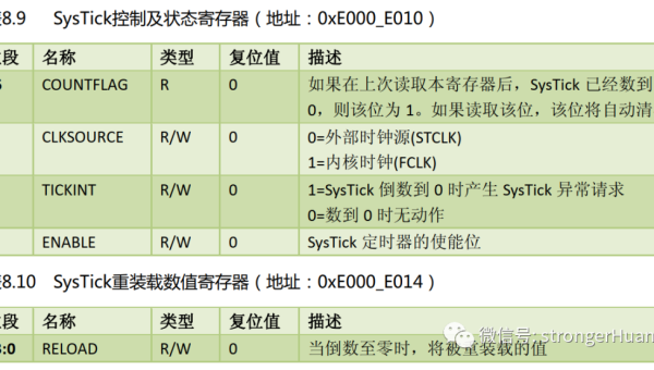 嵌入式开发的 RTOS 内核开发学习：FreeRTOS 源码剖析,速发云资源网