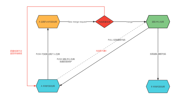Git 分支管理策略，让项目开发更有序,速发云资源网
