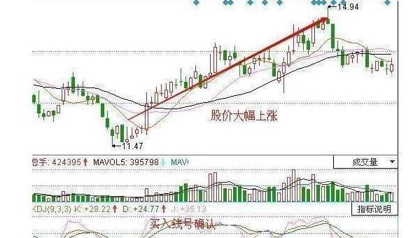 Jupyter Notebook 高级用法：交互式可视化、魔法命令与多人协作技巧,速发云资源网