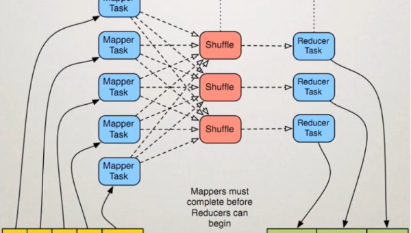 Node.js 内存碎片化：Heap Fragmentation 检测与缓解策略,速发云资源网