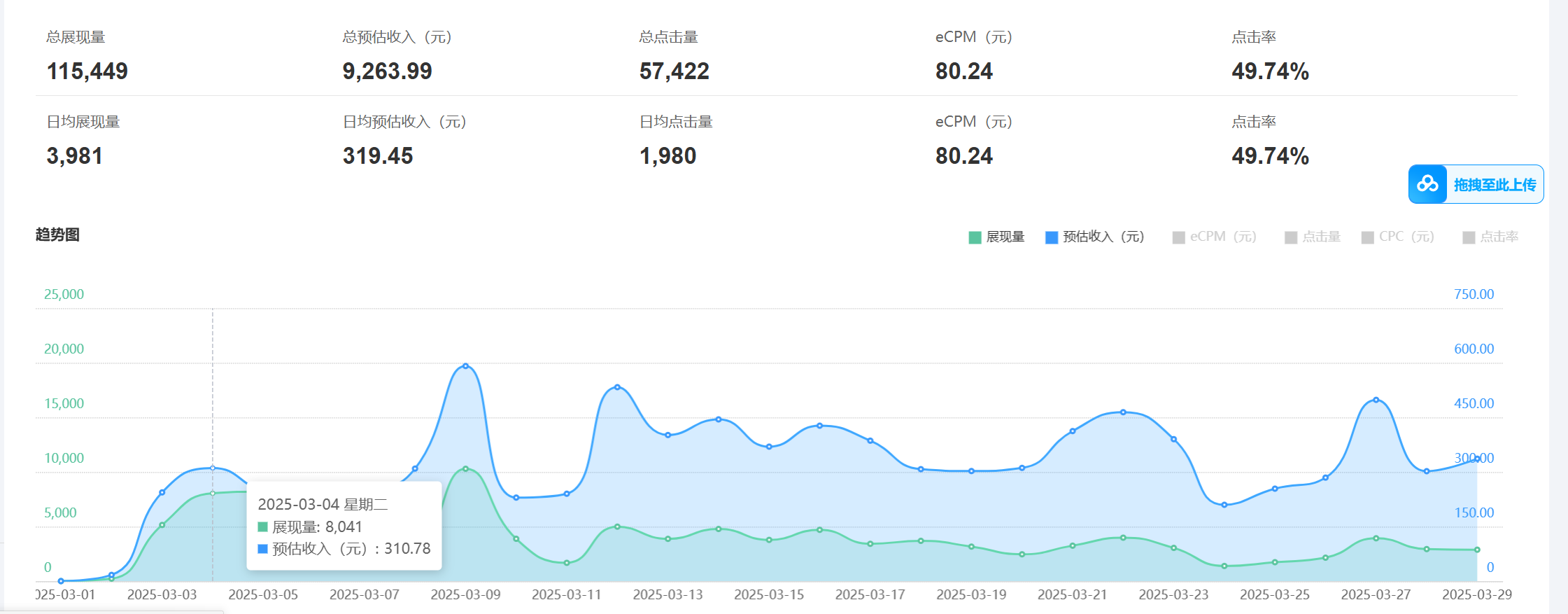 老项目新玩法 广告变现 日入300+ 可批量操作 新手 小白可快速上手,速发云资源网