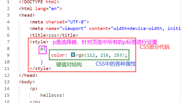 前端 CSS 选择器优化技巧：避免使用复杂的选择器,速发云资源网