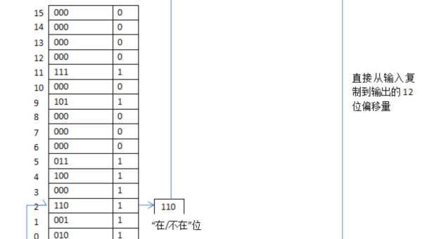 linux可以在x86架构跑吗,速发云资源网