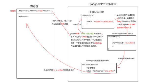 Python 3.12 新特性解析：模式匹配增强与性能优化实战,速发云资源网