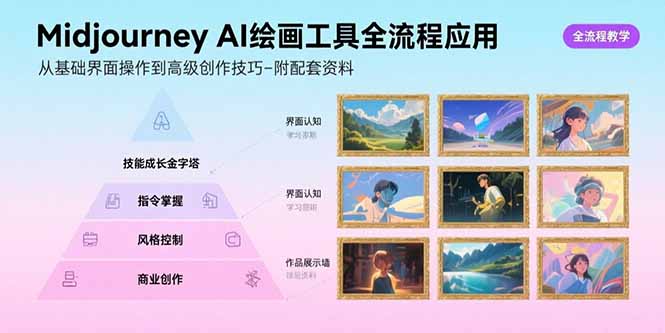 Midjourney AI绘画工具全流程应用，从基础界面操作到高级创作-附配套资料,速发云资源网