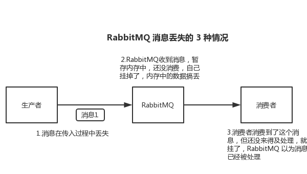 SVN 事务原子性保证：跨文件修改的一致性实现原理,速发云资源网