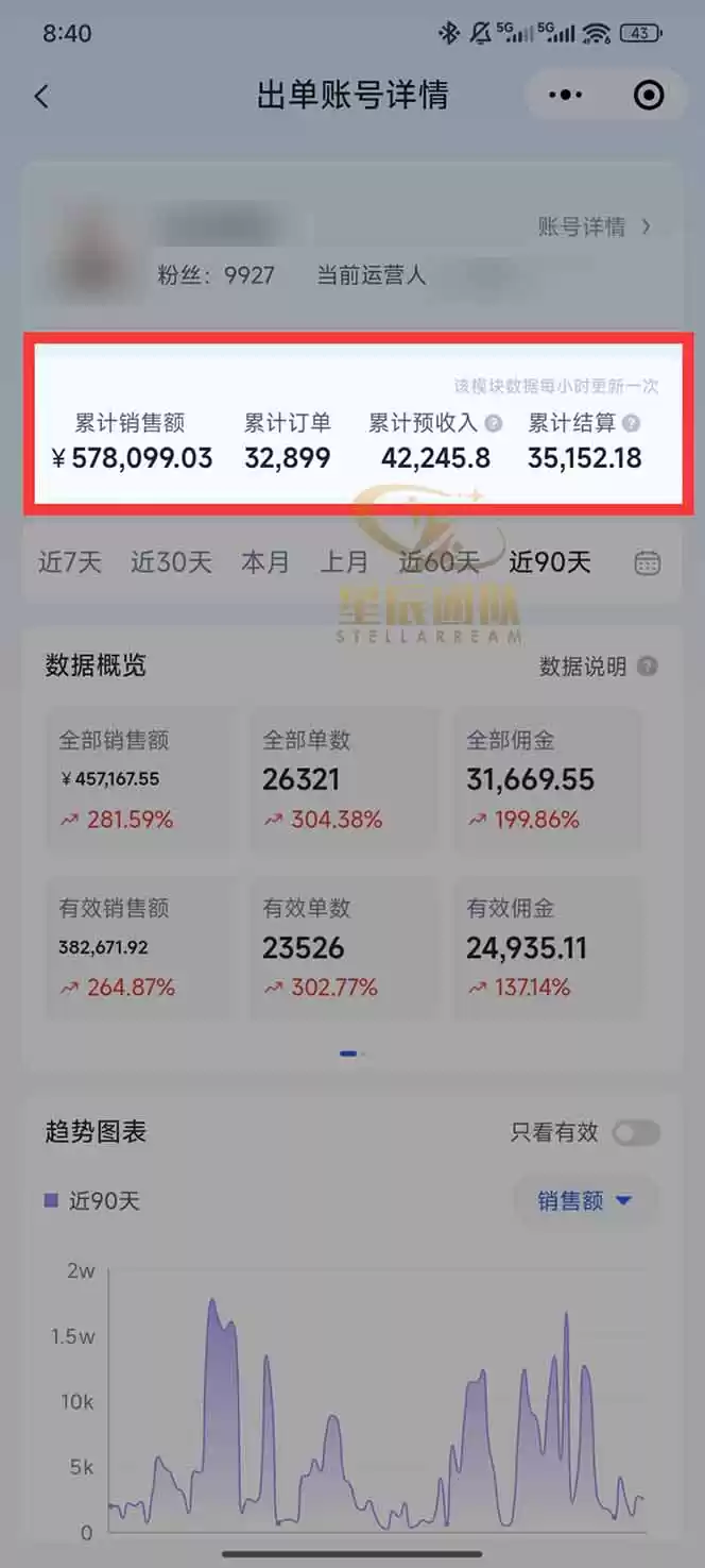 图片[1],快手小店代发短视频掘金，你只提供账号，全程我们代运营，单号日入300+轻轻松松,速发云资源网