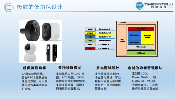 嵌入式功耗优化技巧：低功耗模式与电源管理,速发云资源网