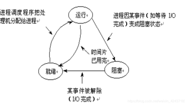 Linux 系统如何进行系统资源的动态分配？,速发云资源网