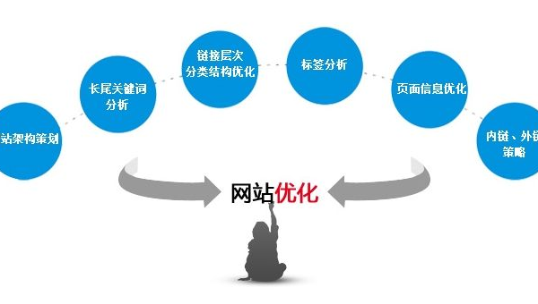 利用 WebGL 纹理优化网站 3D 场景：增强 SEO 视觉,速发云资源网