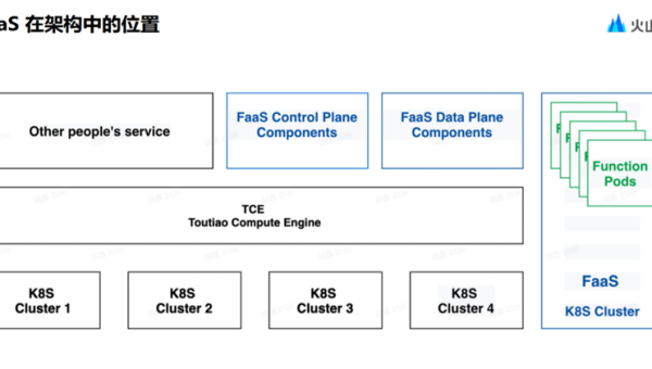 云计算中 Serverless 应用的监控知识点搭建,速发云资源网