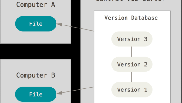 Subversion（SVN）现代化改造：REST API 接口与微服务化,速发云资源网