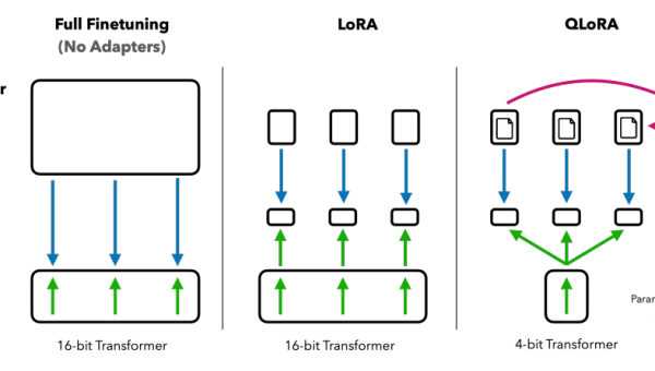 人工智能模型部署与推理加速工具：ONNX Runtime 的使用与优化,速发云资源网