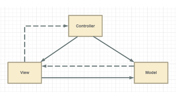 C++ 3D 建模项目实战：简单模型创建与渲染,速发云资源网