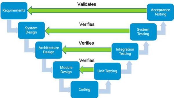 GitHub Actions 矩阵构建：多环境并行测试的参数化配置,速发云资源网