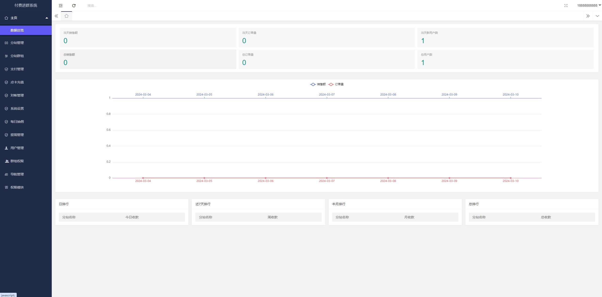 2024最新修复版独立付费进群系统源码全开源,速发云资源网