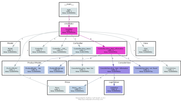 Git 去中心化实验：基于 IPFS 的分布式代码存储探索,速发云资源网