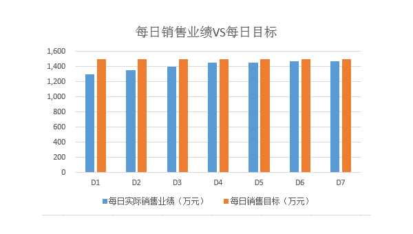 Retool 可视化 AI：通过自然语言描述生成数据可视化界面,速发云资源网