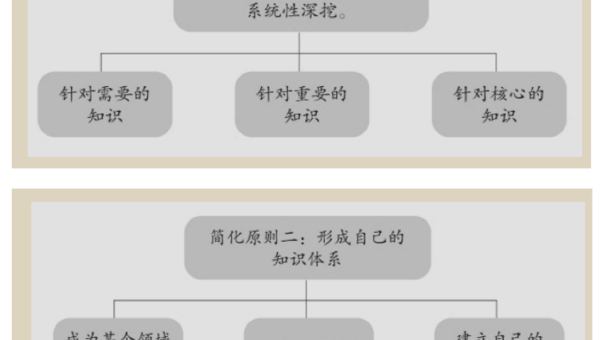 JavaScript 原型继承学习的实现方式,速发云资源网
